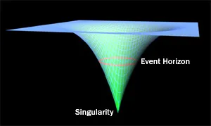 The Singularity, but Not Like We Thought